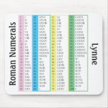 Roman Numerals 1-100, personalised mousepads