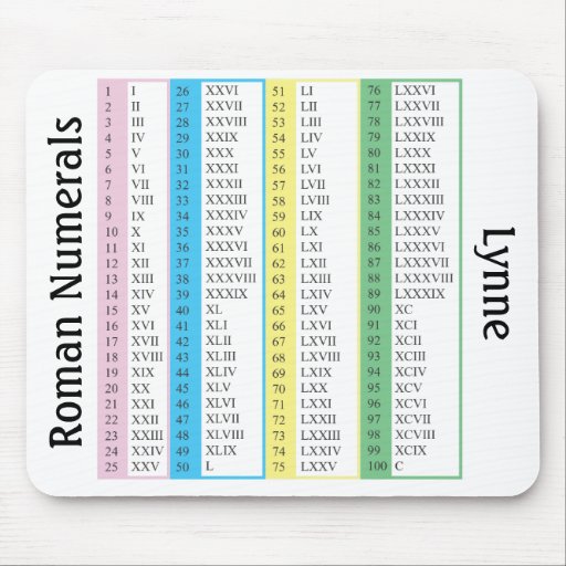 search-results-for-roman-numerals-1-100-calendar-2015