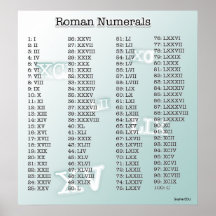 Roman Numerals (blue) Poster