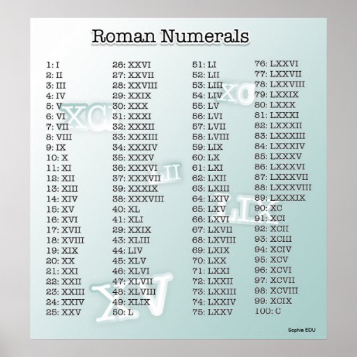 Roman Numerals (blue) Poster | Zazzle