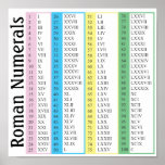 Roman Numerals posters