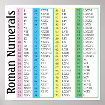 Roman Numerals Poster
