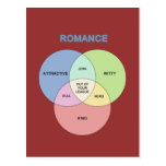 Romance Post Cards