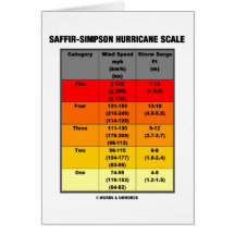 Saffir-Simpson Hurricane Scale (Meteorology) Card