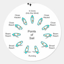 Sailing Points Round Sticker