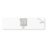 San Andreas Fault Over Time (Plate Tectonics) bumper stickers