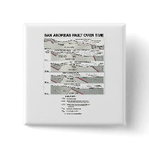 San Andreas Fault Over Time (Plate Tectonics) Pinback Buttons