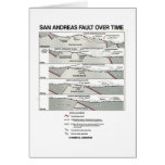 San Andreas Fault Over Time (Plate Tectonics) cards