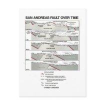 San Andreas Fault Over Time (Plate Tectonics) Postcards