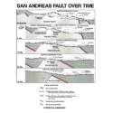 San Andreas Fault Over Time (Plate Tectonics) t-shirts