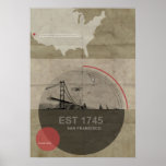 San Francisco History Poster