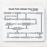 Sarah Palin Debate Flow Chart mousepads