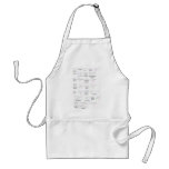 schematical formula to brew Tamiflu aprons