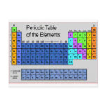 Science Periodic Table of Elements Gifts postcards