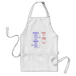Science vs Faith aprons