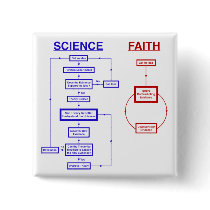Science vs Faith