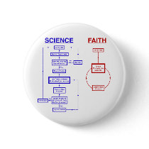 Science vs Faith
