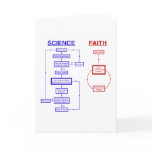 Science vs Faith