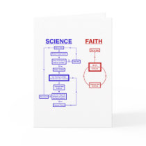 Science vs Faith
