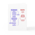 Science vs Faith cards