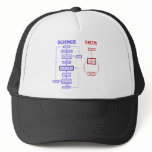 Science vs Faith hats