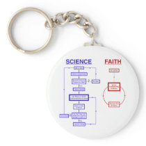 Science vs Faith