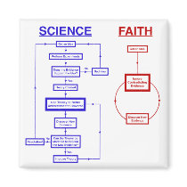 Science vs Faith