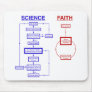 Science vs Faith