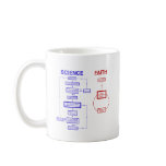 Science vs Faith Coffee Mug
