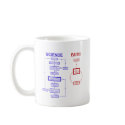 Science vs Faith mugs