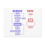 Science vs Faith postcards