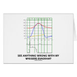 See Anything Wrong With My Wiggers Diagram? Greeting Cards