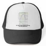 See Anything Wrong With My Wiggers Diagram? Hats