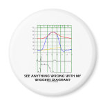 See Anything Wrong With My Wiggers Diagram? magnets