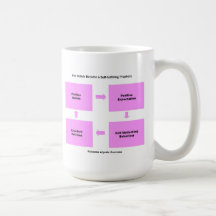 Self Fulfilling Prophecy products Coffee Mugs