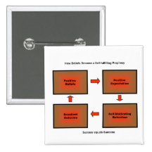 Self Fulfilling Prophecy products Pins