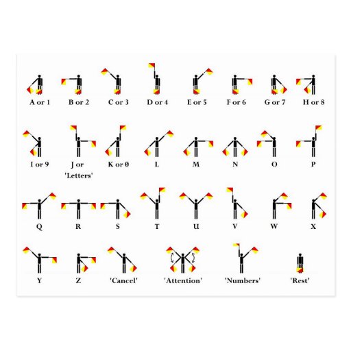 semaphore flag chart postcard zazzle flag semaphore chart