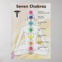 Seven Chakras Chart posters