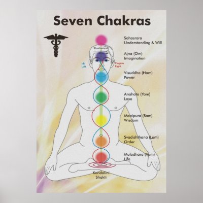 Seven Chakras Chart Posters