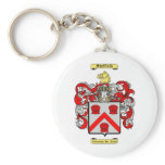 Sheffield keychains