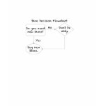 Shoe Decision Flowchart t-shirts