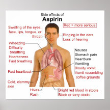 Side Effects Chart for the Drug Asprin Print