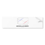 Simpson's Paradox (A.K.A. Yule-Simpson Effect) bumper stickers