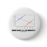 Simpson's Paradox (A.K.A. Yule-Simpson Effect) buttons