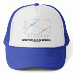 Simpson's Paradox (A.K.A. Yule-Simpson Effect) hats