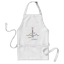 Sinus Rhythm in an Electrocardiogram ECG Diagram Aprons