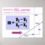 Slope Posters