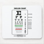 Snellen Chart (Medical Visual Acuity Testing) mousepads