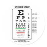 Snellen Chart (Medical Visual Acuity Testing) Stickers