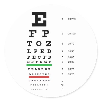 Eye Chart Uk